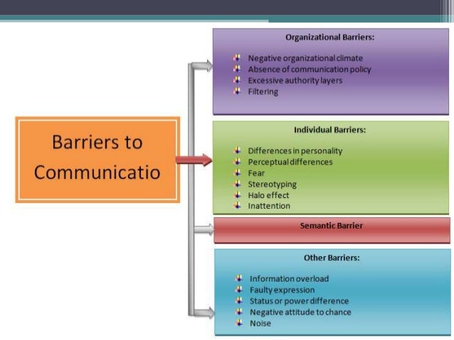 Barriers to effective communication