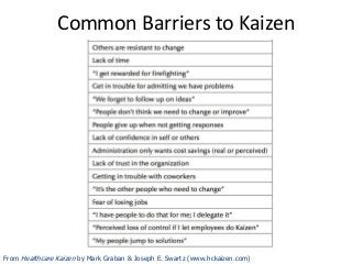 Common Barriers to Kaizen
From Healthcare Kaizen by Mark Graban & Joseph E. Swartz (www.hckaizen.com)
 