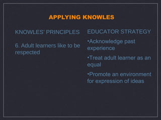 APPLYING KNOWLES

KNOWLES’ PRINCIPLES            EDUCATOR STRATEGY
                               •Acknowledge past
6. Adult learners like to be   experience
respected
                               •Treat adult learner as an
                               equal
                               •Promote an environment
                               for expression of ideas
 