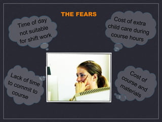 THE FEARS
               day                   Cost of
         e of                                  extra
    Tim                            child ca
       ot su itable                         re durin
                                                     g
     n                              course
         shift  work                         hours
     for




 Lac                                        Co
     k of                               cou st o
to c       time                             rse f
    omm                                 ma        an
          it to                            ter      d
  cou                                         ia ls
     rse
 