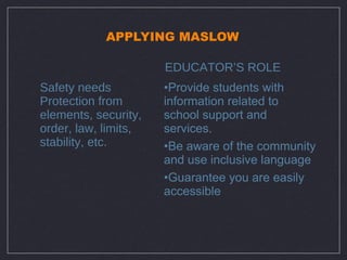 APPLYING MASLOW

                      EDUCATOR’S ROLE
Safety needs          •Provide students with
Protection from       information related to
elements, security,   school support and
order, law, limits,   services.
stability, etc.       •Be aware of the community
                      and use inclusive language
                      •Guarantee you are easily
                      accessible
 