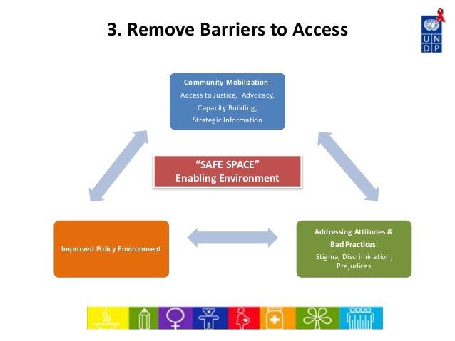 Human Rights Barriers What Are The Barriers To Accessing Services? – CFNOFU