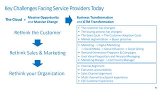 • The customer has changed
• The buying process has changed
• The Sales Cycle -> The Customer Adoption Cycle
• Market segmentation -> Buyer personas
• Marketing -> Digital Marketing
-> Social Media -> Social Influence -> Social Selling
• Demand Generation Programs & Campaigns
• User Value Proposition and Persona Messaging
• Marketing Manger -> Community Manager
• Internal Alignment
• Execution accountability
• Sales Channel alignment
• Multi-channel touchpoint experience
• E2E Customer Experience
Rethink the Customer
Rethink Sales & Marketing
Rethink your Organization
Business Transformation
and GTM Transformation
The Cloud =
42
Massive Opportunity
and Massive Change
KeyChallengesFacingServiceProvidersToday
 