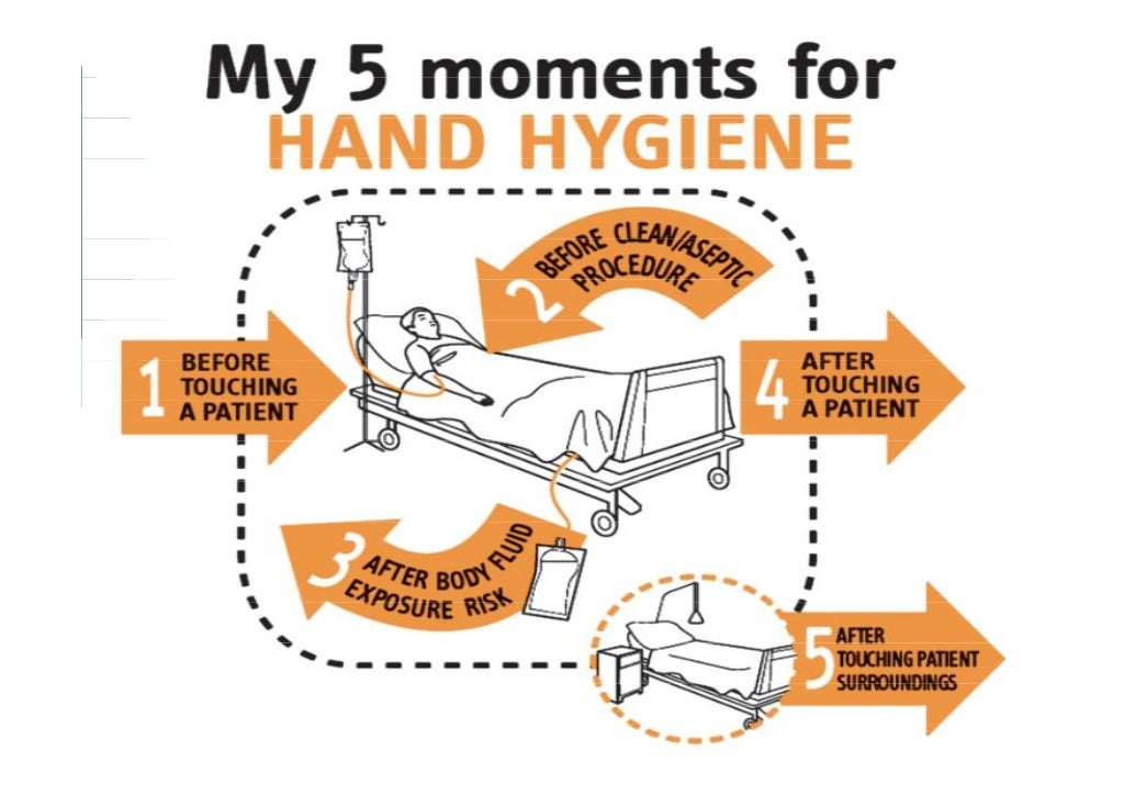 Barrier technique hand hygiene mode]