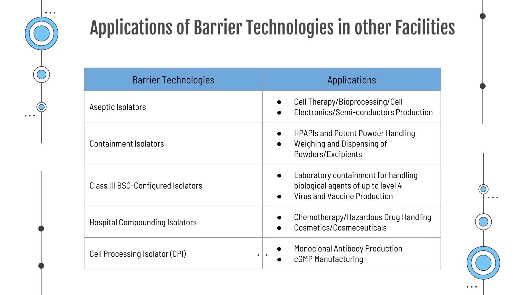 Barrier Technologies at Pharmaceuticals.pptx