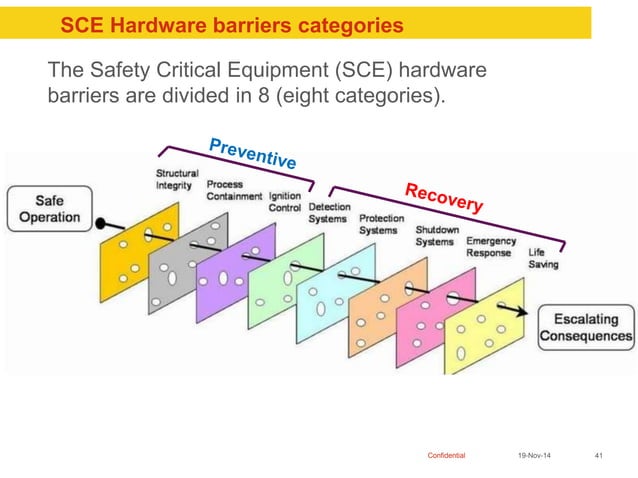 Barrier Thinking - rev 2 May 15.pptx | Information and Network Security ...