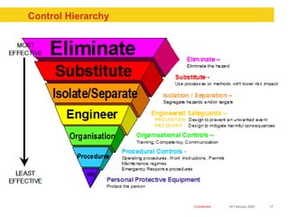Confidential
Control Hierarchy
05 February 2023 17
 