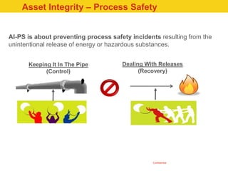 Confidential
Asset Integrity – Process Safety
AI-PS is about preventing process safety incidents resulting from the
uninte...