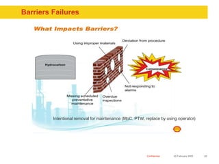 Confidential
Barriers Failures
05 February 2023 25
Intentional removal for maintenance (MoC, PTW, replace by using operato...