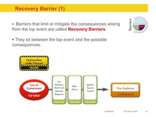 Confidential
Recovery Barrier (1)
05 February 2023 33
 Barriers that limit or mitigate the consequences arising
from the ...