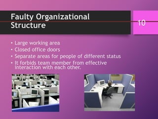 Faulty Organizational
Structure
• Large working area
• Closed office doors
• Separate areas for people of different status
• It forbids team member from effective
interaction with each other.
10
 