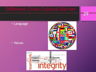 Different Cross Cultural Barrier
• Language
• Values
29
 