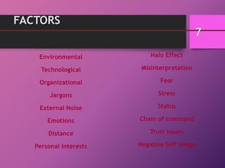 FACTORS
Environmental
Technological
Organizational
Jargons
External Noise
Emotions
Distance
Personal Interests
Halo Effect
Misinterpretation
Fear
Stress
Status
Chain of command
Trust Issues
Negative Self Image
7
 