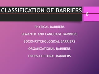 CLASSIFICATION OF BARRIERS
PHYSICAL BARRIERS
SEMANTIC AND LANGUAGE BARRIERS
SOCIO-PSYCHOLOGICAL BARRIERS
ORGANIZATIONAL BARRIERS
CROSS-CULTURAL BARRIERS
8
 
