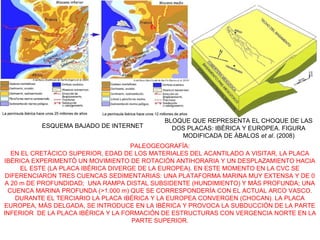 PALEOGEOGRAFÍA:
EN EL CRETÁCICO SUPERIOR, EDAD DE LOS MATERIALES DEL ACANTILADO A VISITAR, LA PLACA
IBÉRICA EXPERIMENTÓ UN MOVIMIENTO DE ROTACIÓN ANTIHORARIA Y UN DESPLAZAMIENTO HACIA
EL ESTE (LA PLACA IBÉRICA DIVERGE DE LA EUROPEA). EN ESTE MOMENTO EN LA CVC SE
DIFERENCIARON TRES CUENCAS SEDIMENTARIAS: UNA PLATAFORMA MARINA MUY EXTENSA Y DE 0
A 20 m DE PROFUNDIDAD; UNA RAMPA DISTAL SUBSIDENTE (HUNDIMIENTO) Y MÁS PROFUNDA; UNA
CUENCA MARINA PROFUNDA (>1.000 m) QUE SE CORRESPONDERÍA CON EL ACTUAL ARCO VASCO.
DURANTE EL TERCIARIO LA PLACA IBÉRICA Y LA EUROPEA CONVERGEN (CHOCAN). LA PLACA
EUROPEA, MÁS DELGADA, SE INTRODUCE EN LA IBÉRICA Y PROVOCA LA SUBDUCCIÓN DE LA PARTE
INFERIOR DE LA PLACA IBÉRICA Y LA FORMACIÓN DE ESTRUCTURAS CON VERGENCIA NORTE EN LA
PARTE SUPERIOR.
ESQUEMA BAJADO DE INTERNET
BLOQUE QUE REPRESENTA EL CHOQUE DE LAS
DOS PLACAS: IBÉRICA Y EUROPEA. FIGURA
MODIFICADA DE ÁBALOS et al. (2008)
 