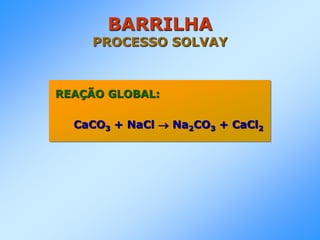 BARRILHA
PROCESSO SOLVAY
REAÇÃO GLOBAL:
CaCO3 + NaCl  Na2CO3 + CaCl2
 
