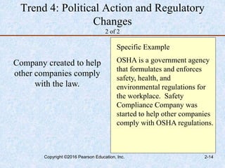 Trend 4: Political Action and Regulatory
Changes
2 of 2
Company created to help
other companies comply
with the law.
Specific Example
OSHA is a government agency
that formulates and enforces
safety, health, and
environmental regulations for
the workplace. Safety
Compliance Company was
started to help other companies
comply with OSHA regulations.
Copyright ©2016 Pearson Education, Inc. 2-14
 
