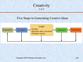 Creativity
2 of 2
Five Steps to Generating Creative Ideas
Copyright ©2016 Pearson Education, Inc. 2-26
 