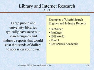 Library and Internet Research
2 of 3
Large public and
university libraries
typically have access to
search engines and
industry reports that would
cost thousands of dollars
to access on your own.
Examples of Useful Search
Engines and Industry Reports
• BizMiner
• ProQuest
• IBISWorld
• Mintel
• LexisNexis Academic
Copyright ©2016 Pearson Education, Inc. 2-32
 
