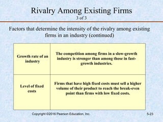 Rivalry Among Existing Firms
3 of 3
Factors that determine the intensity of the rivalry among existing
firms in an industry (continued)
Growth rate of an
industry
Level of fixed
costs
The competition among firms in a slow-growth
industry is stronger than among those in fast-
growth industries.
Firms that have high fixed costs must sell a higher
volume of their product to reach the break-even
point than firms with low fixed costs.
Copyright ©2016 Pearson Education, Inc. 5-23
 