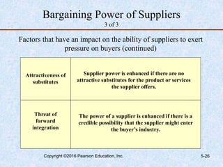 Bargaining Power of Suppliers
3 of 3
Factors that have an impact on the ability of suppliers to exert
pressure on buyers (continued)
Attractiveness of
substitutes
Threat of
forward
integration
The power of a supplier is enhanced if there is a
credible possibility that the supplier might enter
the buyer’s industry.
Supplier power is enhanced if there are no
attractive substitutes for the product or services
the supplier offers.
Copyright ©2016 Pearson Education, Inc. 5-26
 