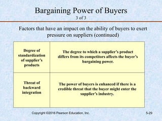 Bargaining Power of Buyers
3 of 3
Factors that have an impact on the ability of buyers to exert
pressure on suppliers (continued)
Degree of
standardization
of supplier’s
products
Threat of
backward
integration
The power of buyers is enhanced if there is a
credible threat that the buyer might enter the
supplier’s industry.
The degree to which a supplier’s product
differs from its competitors affects the buyer’s
bargaining power.
Copyright ©2016 Pearson Education, Inc. 5-29
 