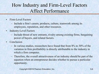 How Industry and Firm-Level Factors
Affect Performance
• Firm-Level Factors
– Include a firm’s assets, products, culture, teamwork among its
employees, reputation, and other resources.
• Industry-Level Factors
– Include threat of new entrants, rivalry among existing firms, bargaining
power of buyers, and related factors.
• Conclusion
– In various studies, researchers have found that from 8% to 30% of the
variation in firm profitability is directly attributable to the industry in
which a firm competes.
– Therefore, the overall attractiveness of an industry should be part of the
equation when an entrepreneur decides whether to pursue a particular
opportunity.
Copyright ©2016 Pearson Education, Inc. 5-6
 