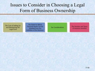 Issues to Consider in Choosing a Legal
Form of Business Ownership
7-19
 