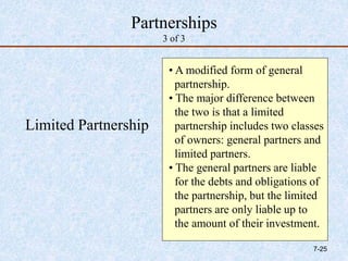 Partnerships
3 of 3
Limited Partnership
• A modified form of general
partnership.
• The major difference between
the two is that a limited
partnership includes two classes
of owners: general partners and
limited partners.
• The general partners are liable
for the debts and obligations of
the partnership, but the limited
partners are only liable up to
the amount of their investment.
7-25
 