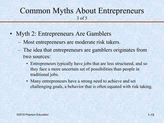 ©2010 Pearson Education 1-15
Common Myths About Entrepreneurs
3 of 5
• Myth 2: Entrepreneurs Are Gamblers
– Most entrepreneurs are moderate risk takers.
– The idea that entrepreneurs are gamblers originates from
two sources:
• Entrepreneurs typically have jobs that are less structured, and so
they face a more uncertain set of possibilities than people in
traditional jobs.
• Many entrepreneurs have a strong need to achieve and set
challenging goals, a behavior that is often equated with risk taking.
 