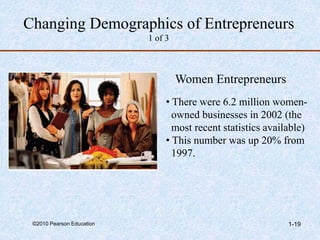 ©2010 Pearson Education 1-19
Changing Demographics of Entrepreneurs
1 of 3
Women Entrepreneurs
• There were 6.2 million women-
owned businesses in 2002 (the
most recent statistics available)
• This number was up 20% from
1997.
 