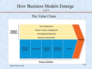 How Business Models Emerge
                             2 of 3

                      The Value Chain




                                        6-11
©2010 Prentice Hall
 