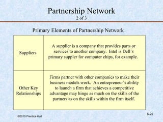 Partnership Network
                                     2 of 3

           Primary Elements of Partnership Network

                        A supplier is a company that provides parts or
 Suppliers               services to another company. Intel is Dell’s
                      primary suppler for computer chips, for example.



                      Firms partner with other companies to make their
                      business models work. An entrepreneur’s ability
 Other Key               to launch a firm that achieves a competitive
Relationships         advantage may hinge as much on the skills of the
                        partners as on the skills within the firm itself.


                                                                            6-22
©2010 Prentice Hall
 