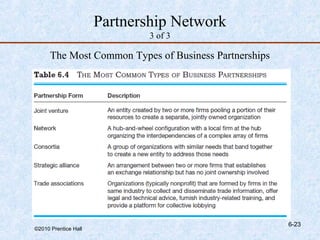 Partnership Network
                              3 of 3

      The Most Common Types of Business Partnerships




                                                       6-23
©2010 Prentice Hall
 