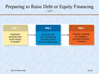 Preparing to Raise Debt or Equity Financing 
1 of 3 
©2010 Prentice Hall 10-10 
 
