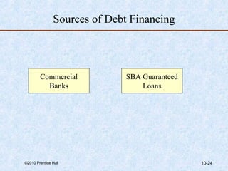 Sources of Debt Financing 
Commercial 
Banks 
SBA Guaranteed 
Loans 
©2010 Prentice Hall 10-24 
 