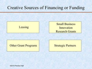 Creative Sources of Financing or Funding 
©2010 Prentice Hall 
Small Business 
Innovation 
Research Grants 
10-27 
Leasing 
Other Grant Programs Strategic Partners 
 