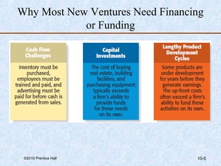 Why Most New Ventures Need Financing 
or Funding 
©2010 Prentice Hall 10-5 
 