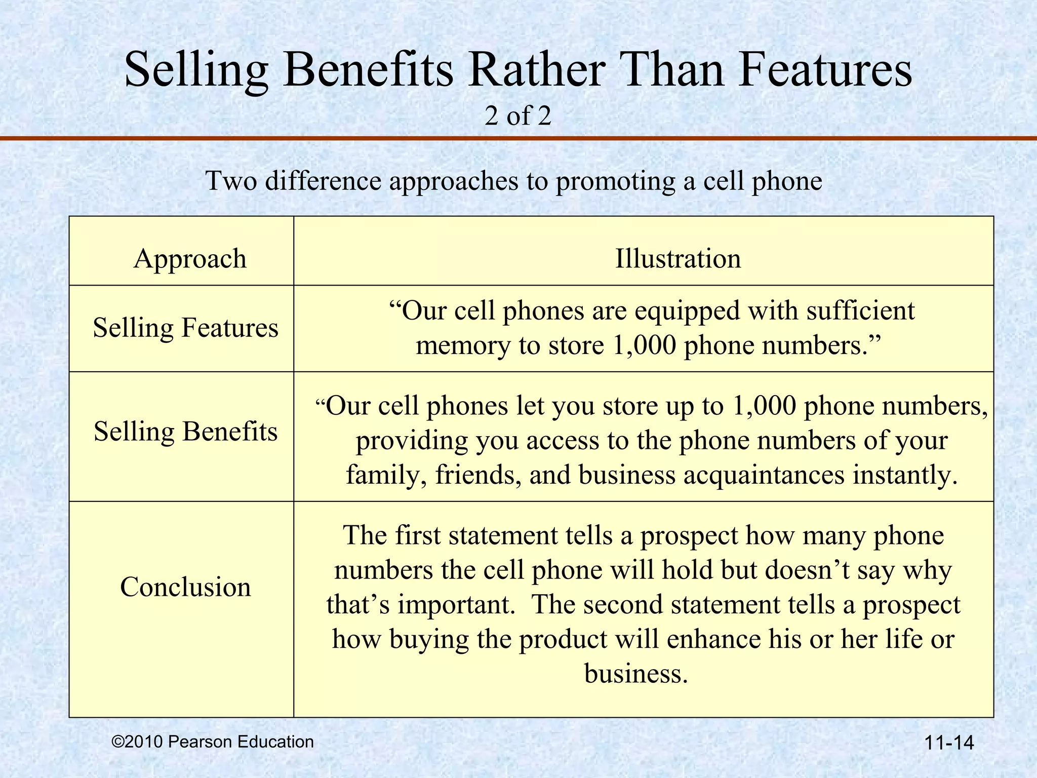 Selling Benefits Rather Than Features
                                          2 of 2

           Two difference approaches to promoting a cell phone

   Approach                                          Illustration
                                  “Our cell phones are equipped with sufficient
Selling Features
                                    memory to store 1,000 phone numbers.”

                           “Our cell phones let you store up to 1,000 phone numbers,
Selling Benefits              providing you access to the phone numbers of your
                             family, friends, and business acquaintances instantly.

                             The first statement tells a prospect how many phone
                            numbers the cell phone will hold but doesn’t say why
  Conclusion
                           that’s important. The second statement tells a prospect
                            how buying the product will enhance his or her life or
                                                   business.

 ©2010 Pearson Education                                                          11-14
 