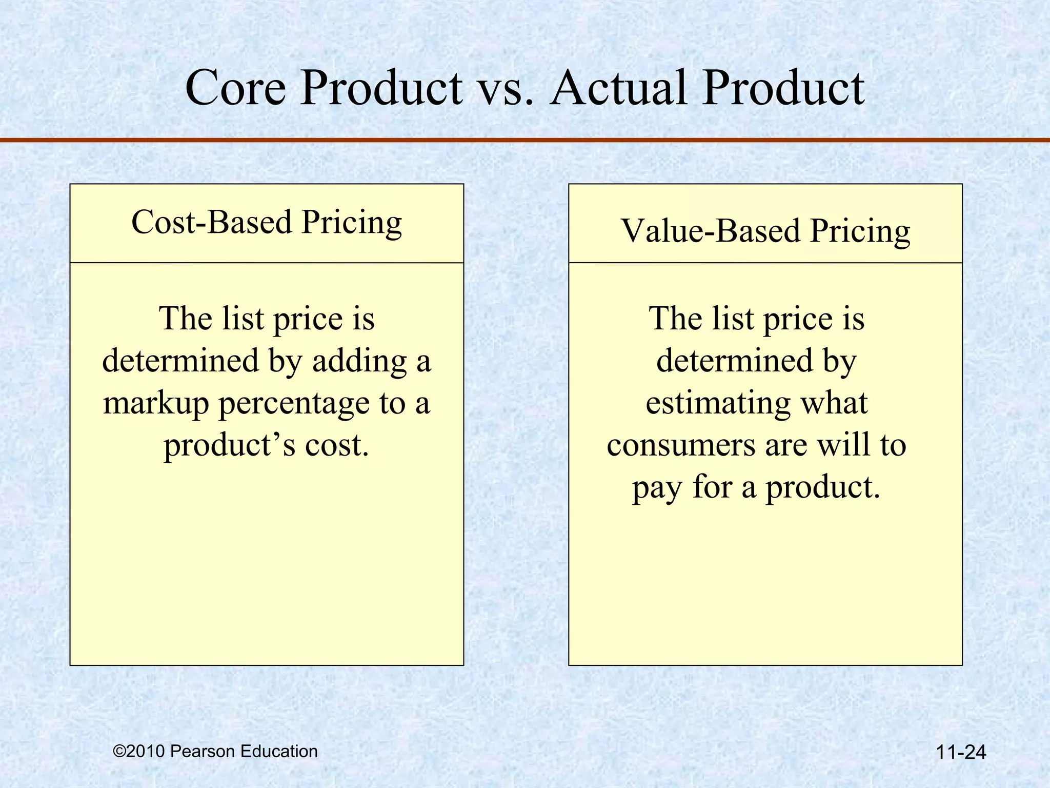Core Product vs. Actual Product

  Cost-Based Pricing       Value-Based Pricing

    The list price is         The list price is
determined by adding a         determined by
markup percentage to a        estimating what
    product’s cost.        consumers are will to
                             pay for a product.




©2010 Pearson Education                            11-24
 