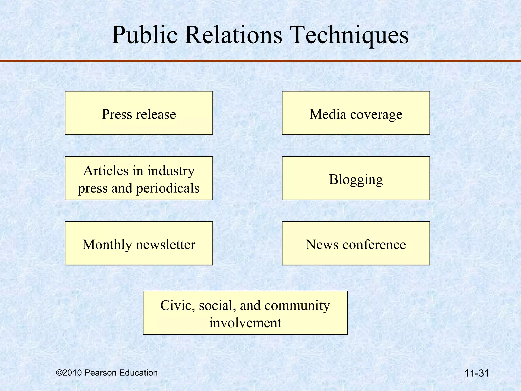 Public Relations Techniques

          Press release                           Media coverage


     Articles in industry
                                                     Blogging
    press and periodicals


     Monthly newsletter                          News conference



                          Civic, social, and community
                                   involvement


©2010 Pearson Education                                            11-31
 