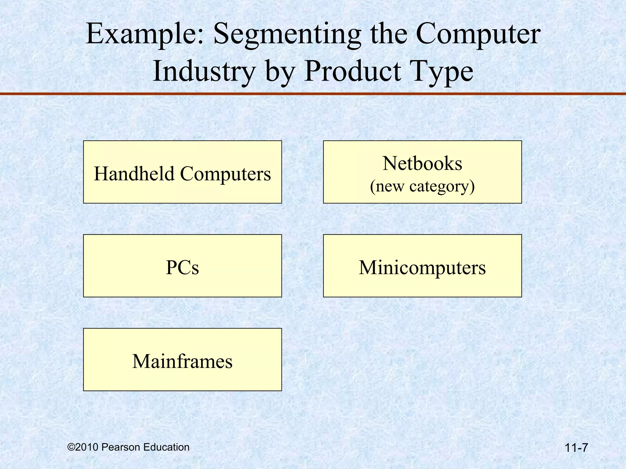 Example: Segmenting the Computer
       Industry by Product Type

                            Netbooks
    Handheld Computers
                           (new category)



                  PCs     Minicomputers



            Mainframes


©2010 Pearson Education                     11-7
 