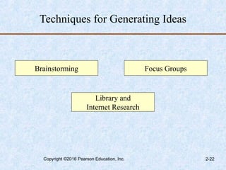 Techniques for Generating Ideas
Brainstorming Focus Groups
Library and
Internet Research
Copyright ©2016 Pearson Education, Inc. 2-22
 