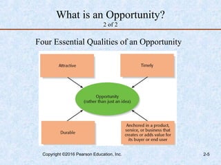 What is an Opportunity?
2 of 2
Four Essential Qualities of an Opportunity
Copyright ©2016 Pearson Education, Inc. 2-5
 