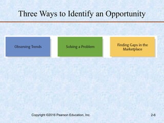 Three Ways to Identify an Opportunity
Copyright ©2016 Pearson Education, Inc. 2-6
 