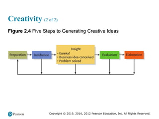 recognizing opportunities and generating ideas | PPTX