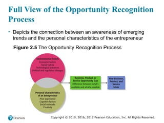 recognizing opportunities and generating ideas | PPTX