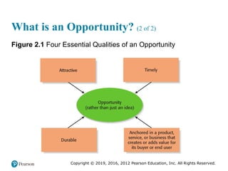 recognizing opportunities and generating ideas | PPTX
