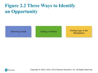 recognizing opportunities and generating ideas | PPTX