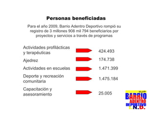 Personas beneficiadas Para el año 2009, Barrio Adentro Deportivo rompió su registro de 3 millones 908 mil 794 beneficiarios por proyectos y servicios a través de programas Actividades profilácticas y terapéuticas Ajedrez Actividades en escuelas  Deporte y recreación comunitaria Capacitación y asesoramiento 424.493  174.738 1.471.399 1.475.184 25.005 